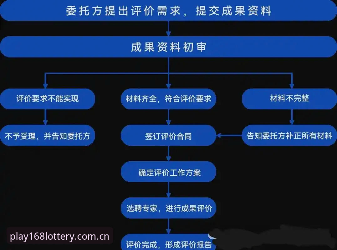 彩票娱乐必备 168彩票平台娱乐必备操作教程:从注册到提现全流程指南