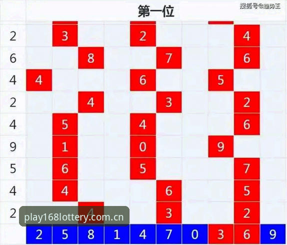 彩票游戏必备 168彩票平台使用指南:掌握彩票游戏必备技巧与趋势分析